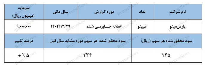 عملکرد پارس مینو