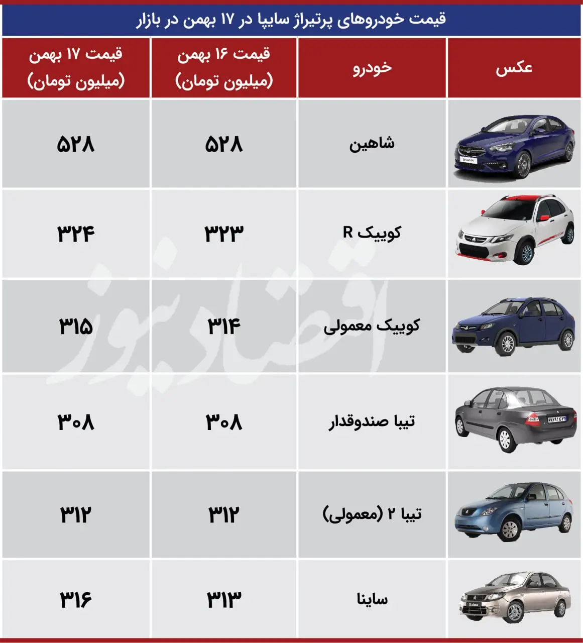 قیمت خودروهای پرتیراژ سایپا 17 بهمن