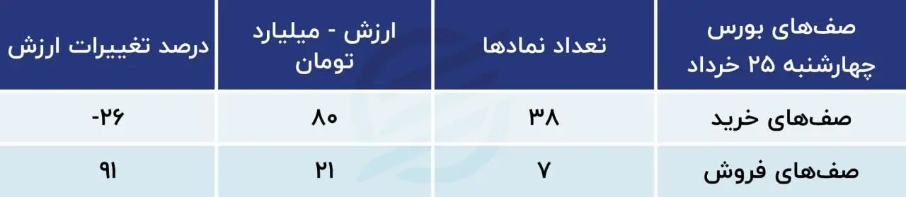 بورس 28 خرداد