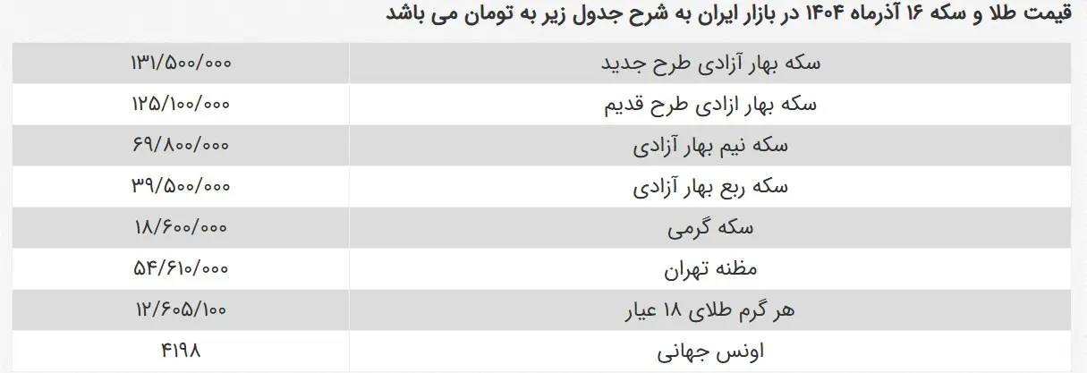 قیمت طلا و سکه