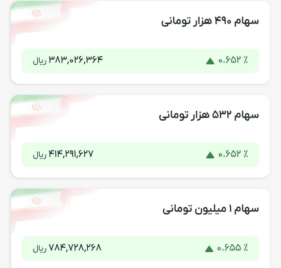 قیمت سهام عدالت