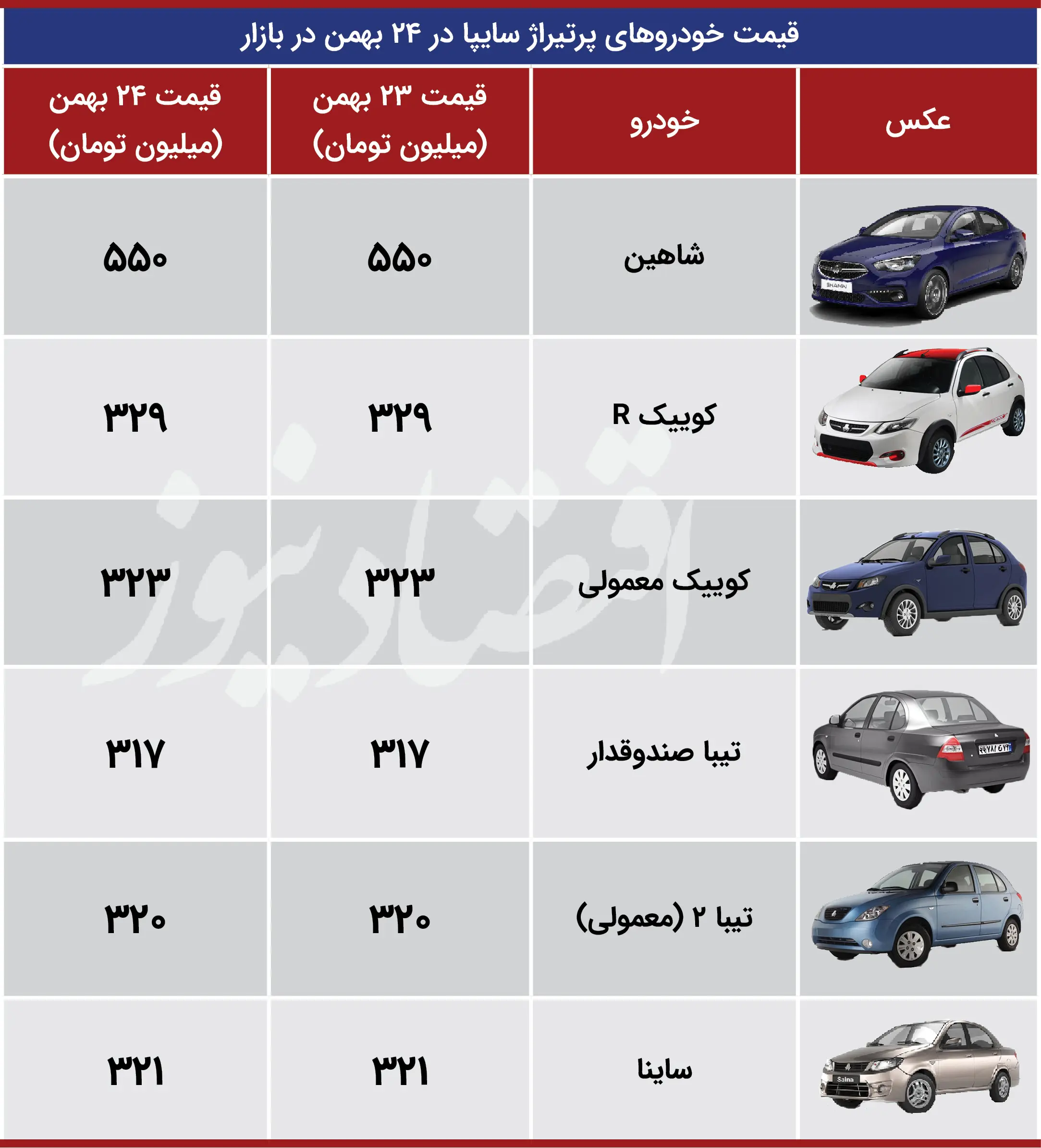 قیمت خودروهای پرتیراژ سایپا 24 بهمن