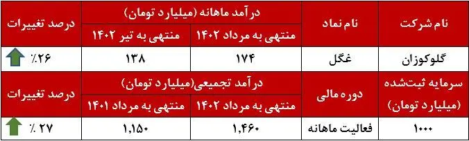 گلوکوزان-1
