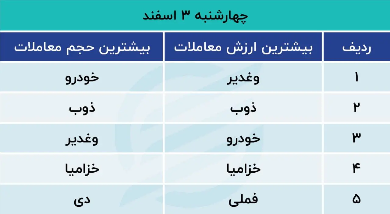 جدول معمالات 3 اسفند