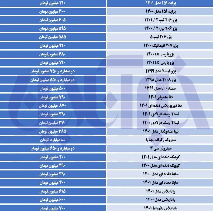 قیمت روز خودرو 31 فروردین 1402