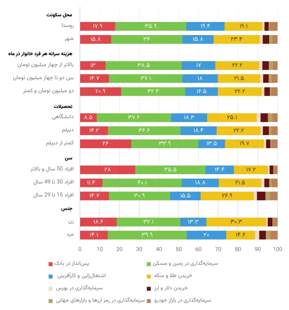 نظرسنچی ایسپا