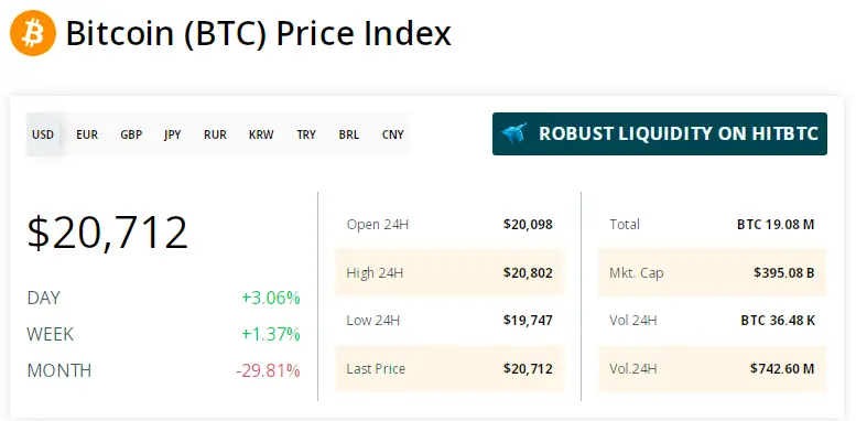 قیمت-بیت کوین