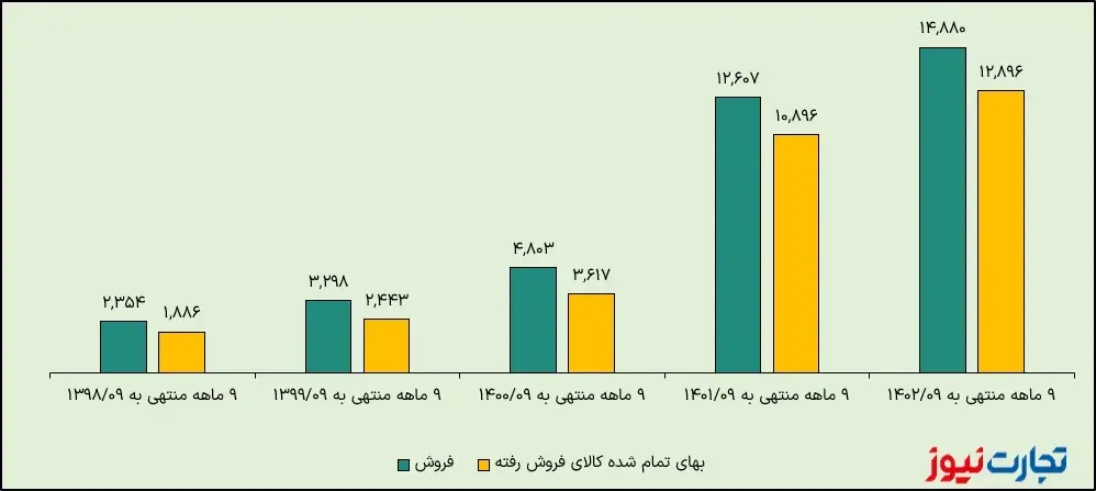 غکورش