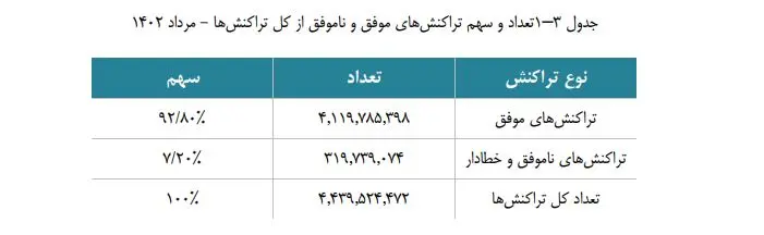 شاپرک-7