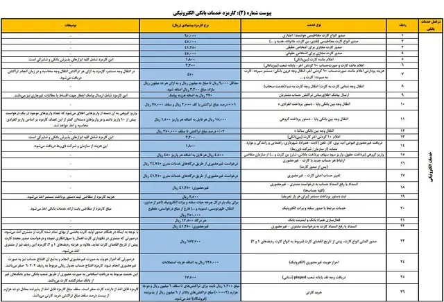 جدول کارمزد بانکی