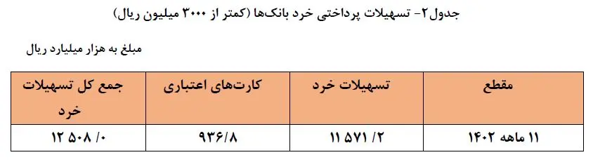 جدول تسهیلات بانکی 2