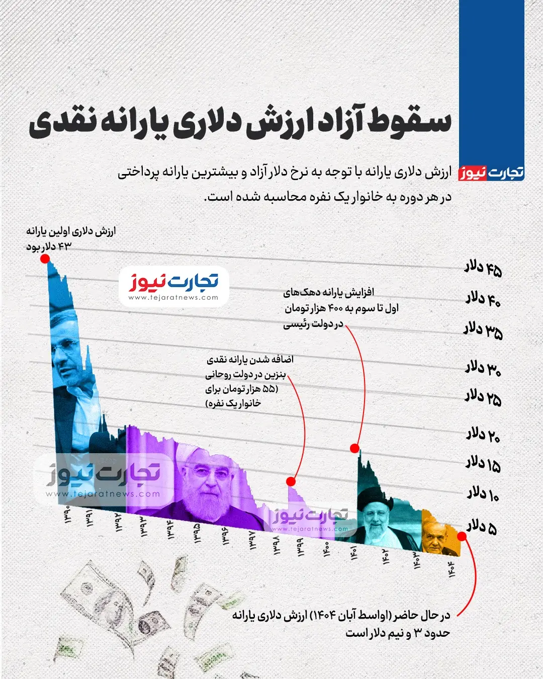یارانه-دلار-ak24974
