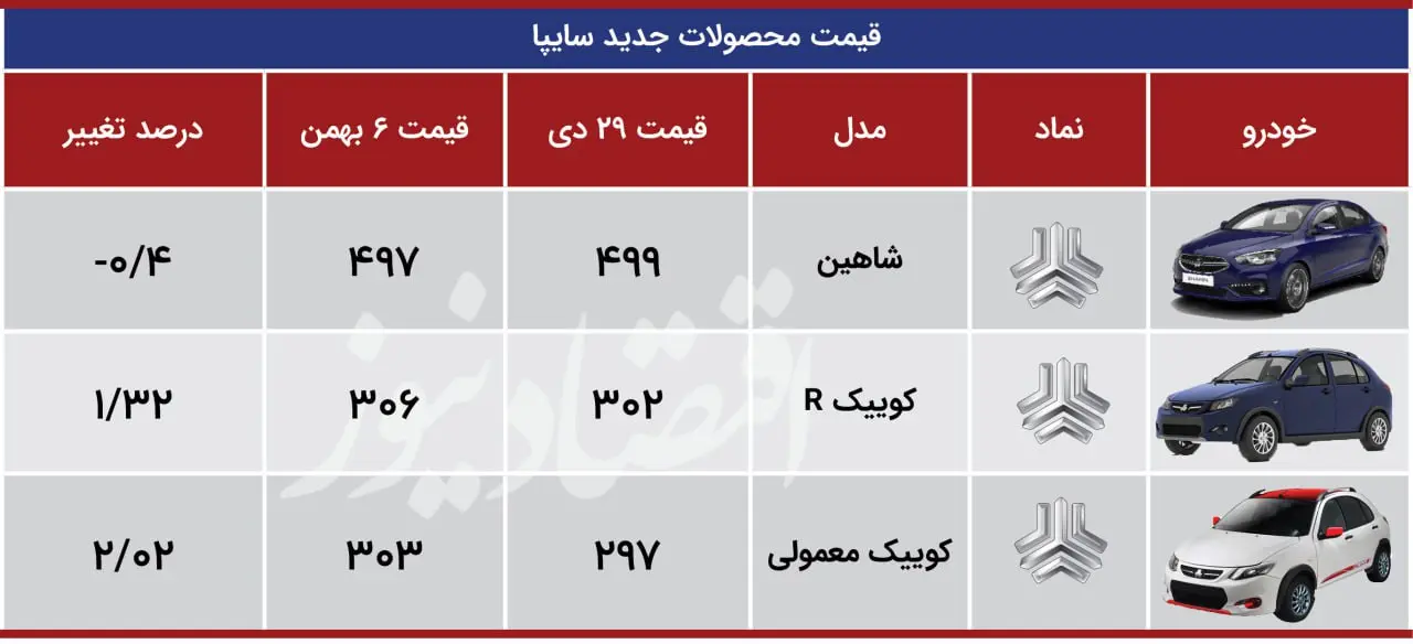 قیمت محصولات جدید سایپا