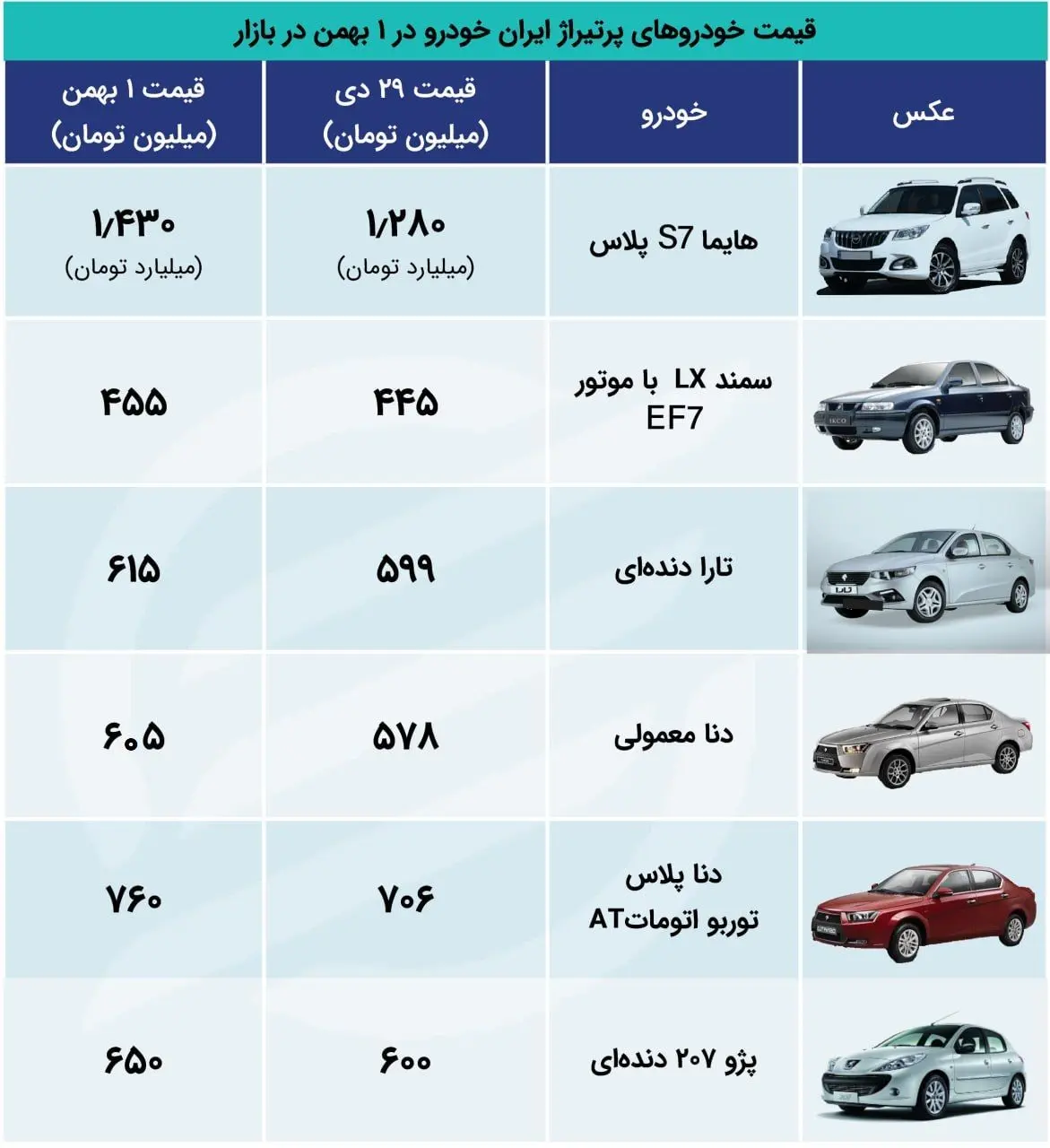 قیمت خودروهای ایران خودرو در بهمن 1401