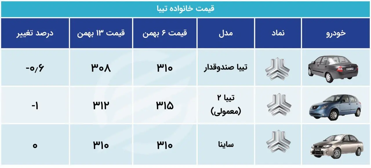 قیمت خانواده تیبا