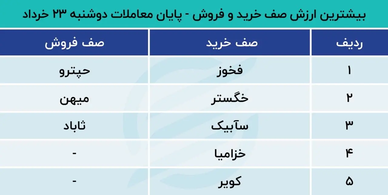 بورس امروز 24 خرداد