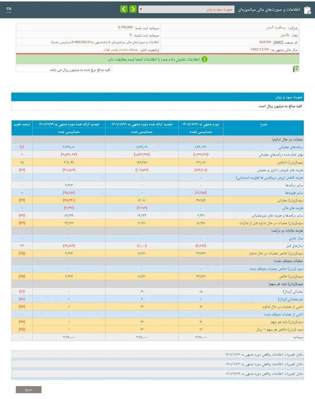 جدول سود بیسکویت گرجی