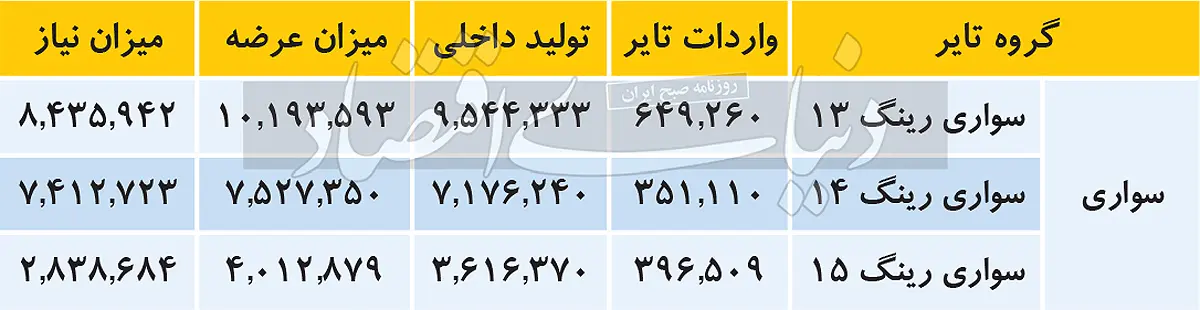 تایر-آمار