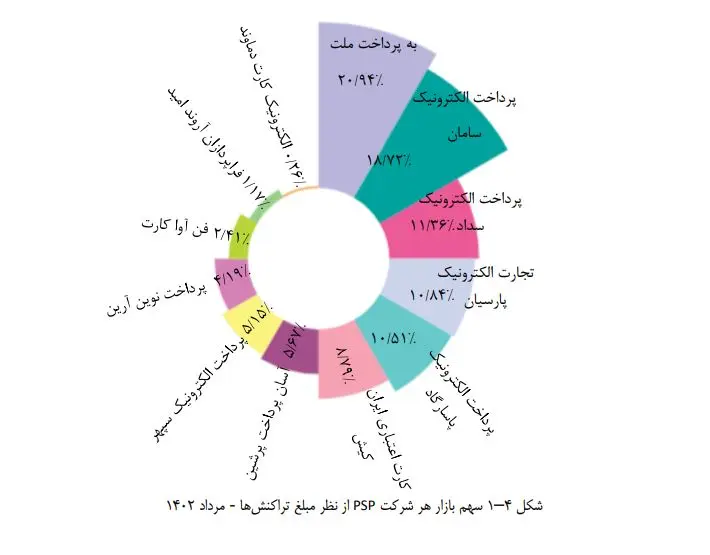 شاپرک-10