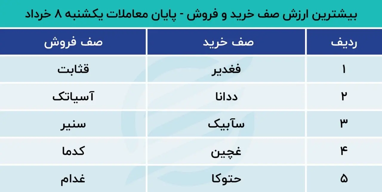 بورس 9 خرداد