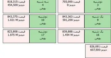 قیمت ربع سکه بورسی