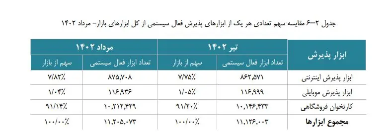 شاپرک-3