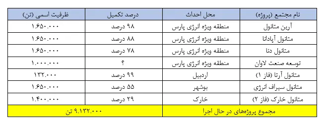 متانول۲