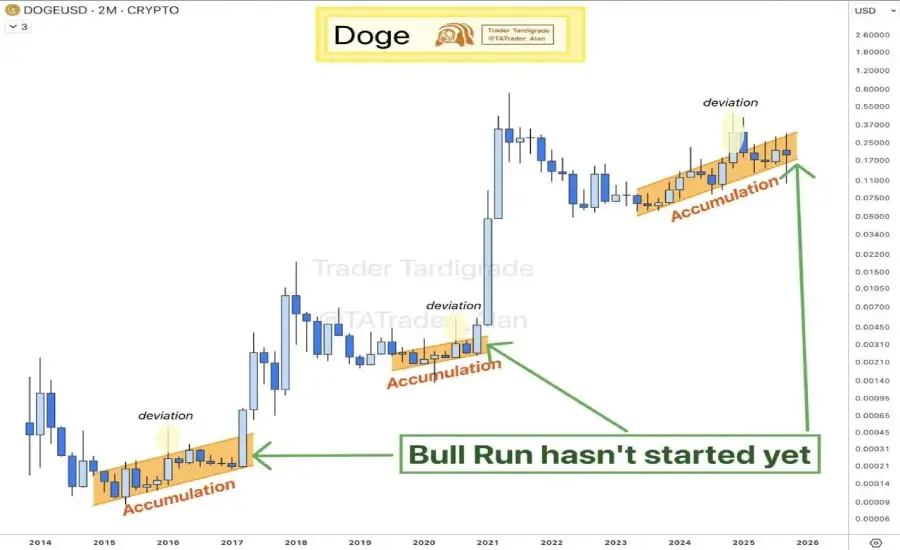 doge-chart-min-3