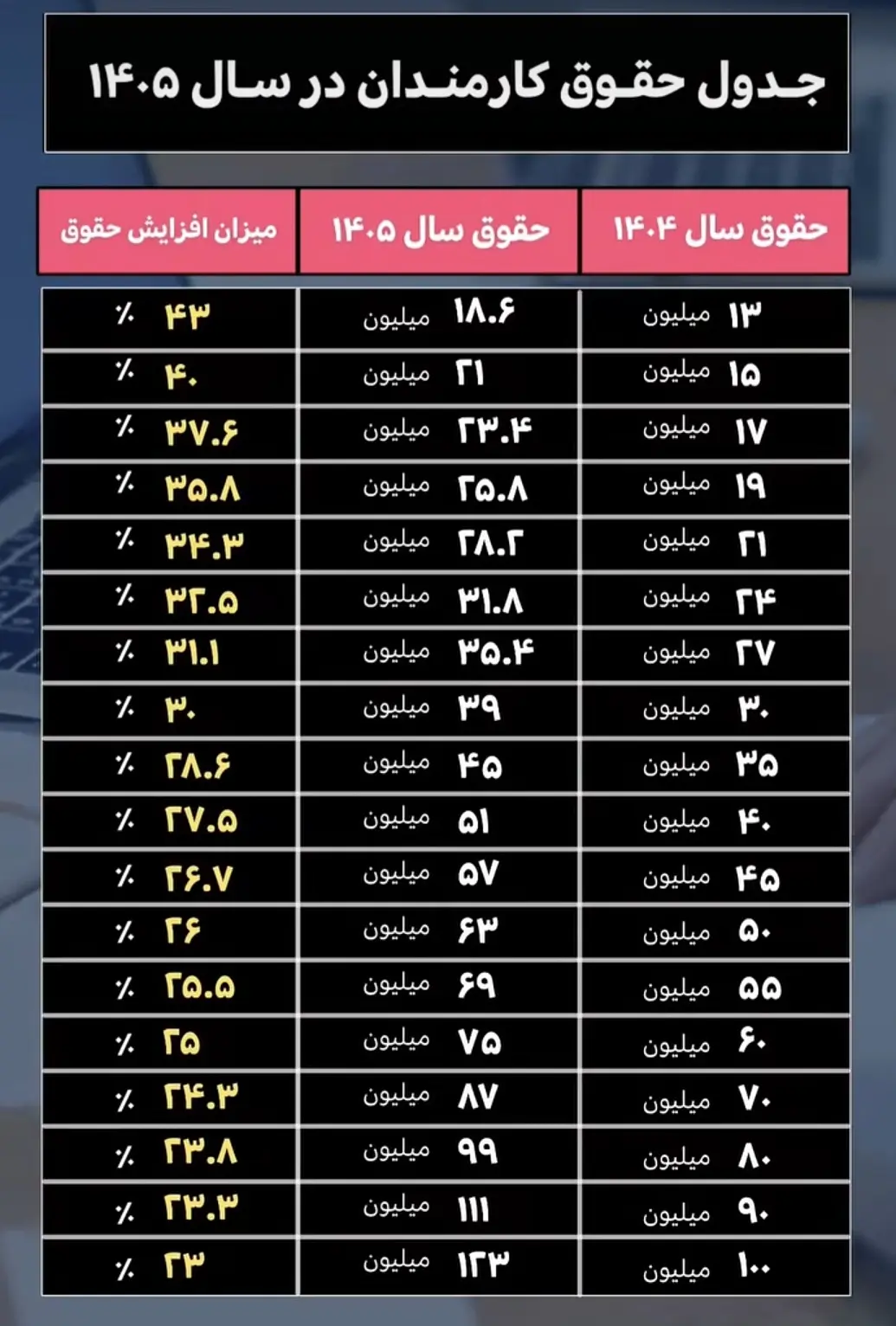 Screenshot_۲۰۲۶۰۲۱۴_۱۷۲۳۱۳_Instagram