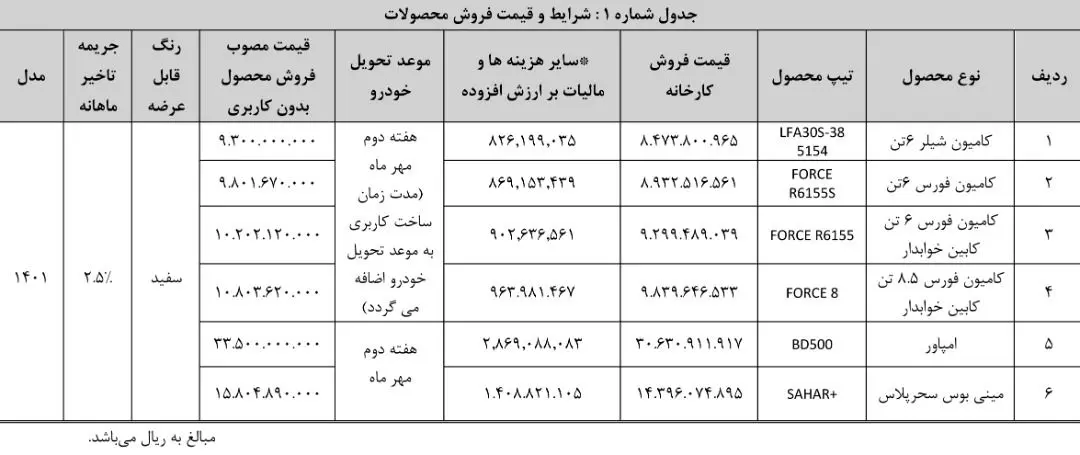 جدول شرایط و قیمت فروش محصولات بهمن دیزل