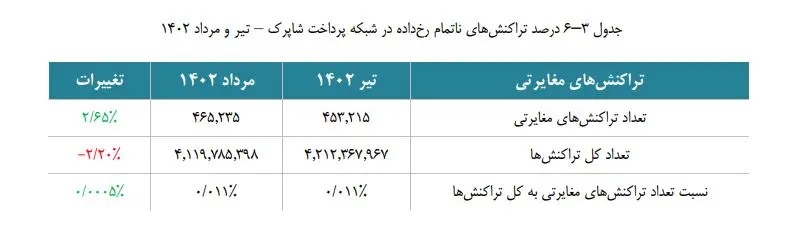 شاپرک-9