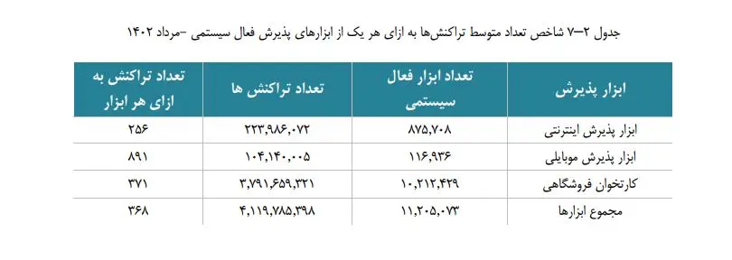 شاپرک-5