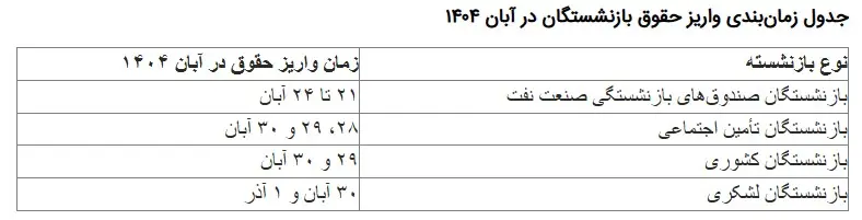حقوق بازنشستگان