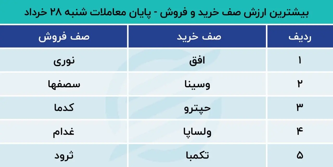 بورس 29 خرداد