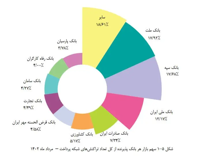 شاپرک-12