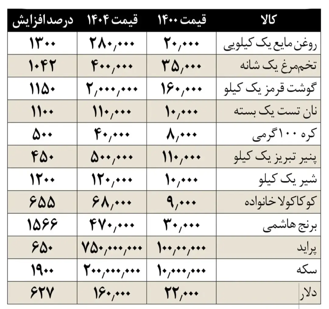 Screenshot_۲۰۲۶۰۲۲۲_۱۱۵۳۲۵_Instagram