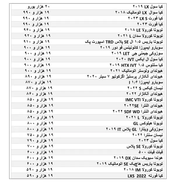 لیست خودروهایی که به زودی وارد ایران می‌شوند