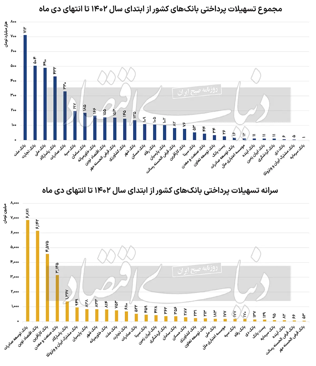 تسهیلات پرداختی بانکها