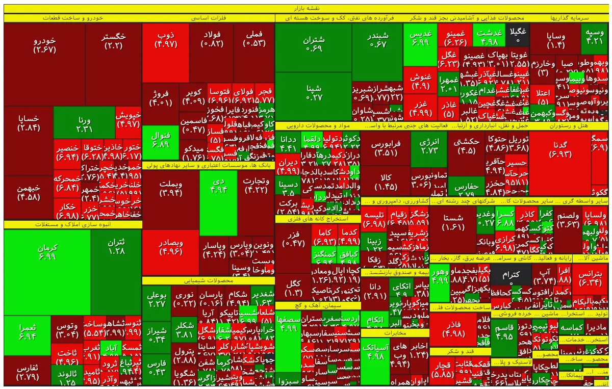 نقشه بازار سهام بر مبنای ارزش معاملات 8 بهمن