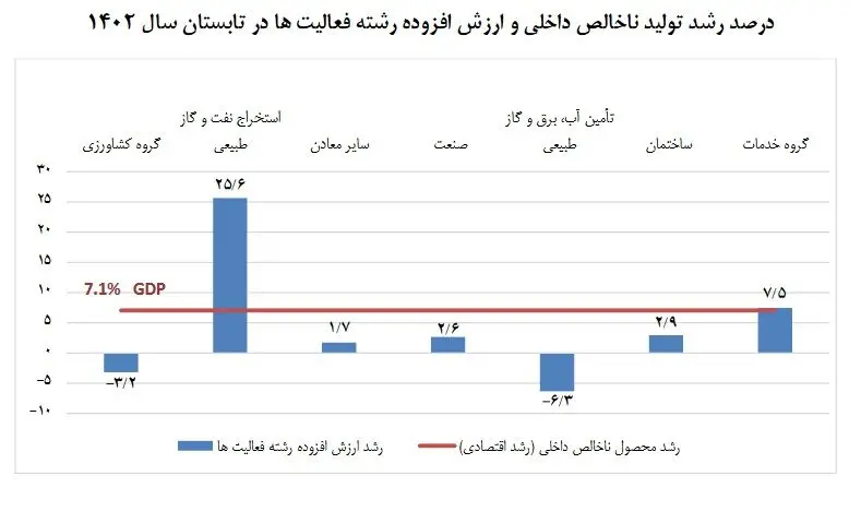 مرکز آمار