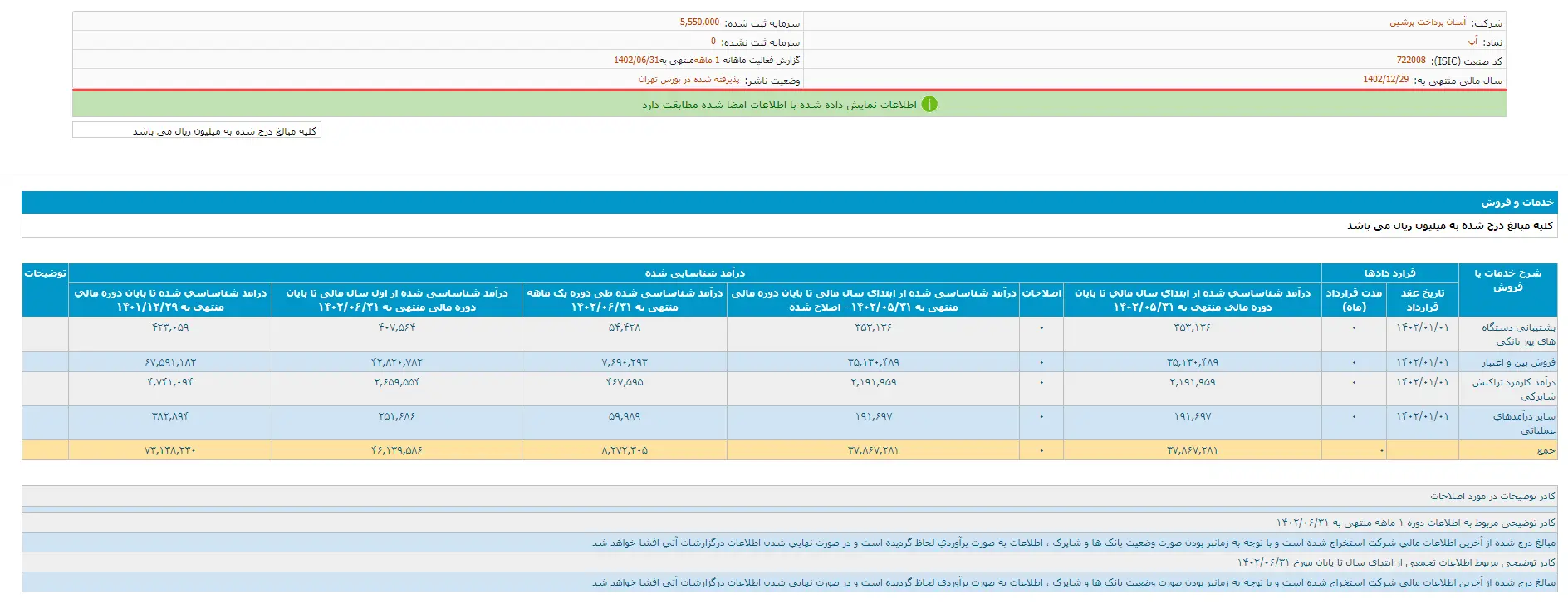 جدول درآمد آسان پرداخت پرشین