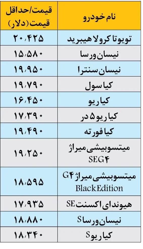 خودروهای پیشنهادی برای ورود به بازار ایران + لیست و قیمت 2