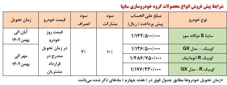 شرط پیش فروش محصولات سایپا