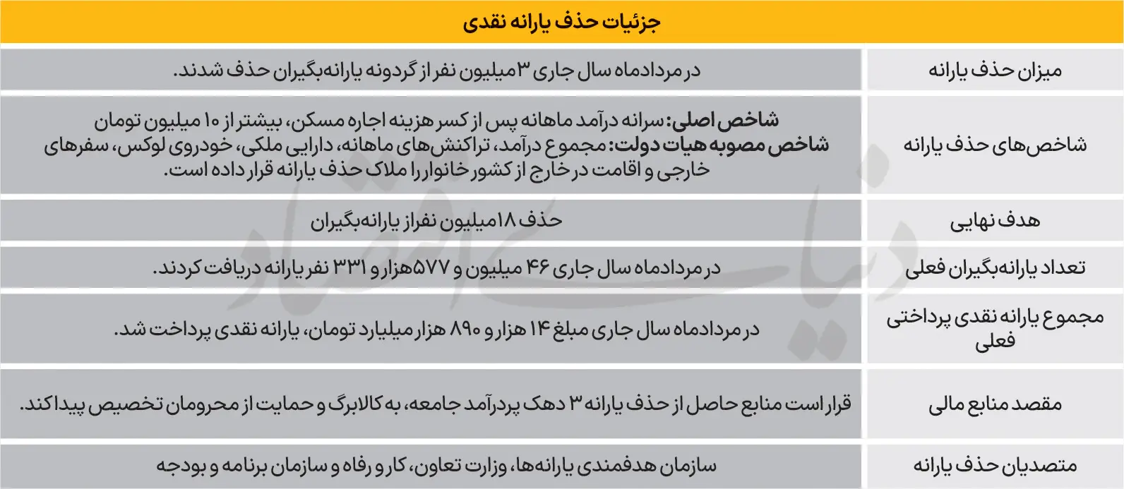 یارانه