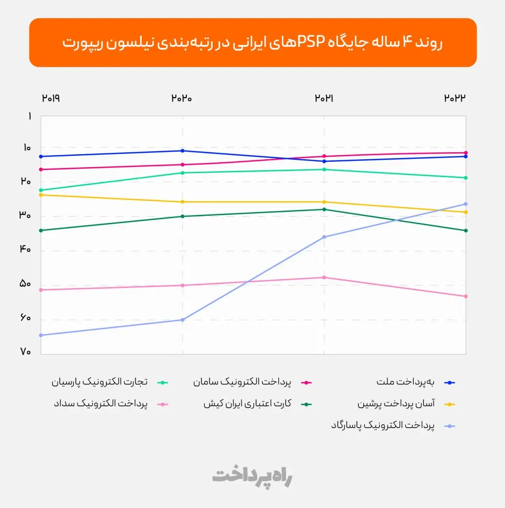 شرکت_های پرداخت_نیلسون_ریپورت2