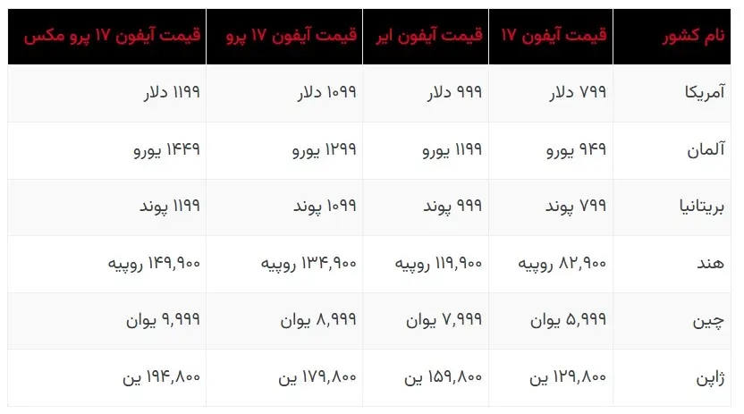 قیمت آیفون