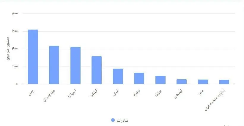 نمودار-4