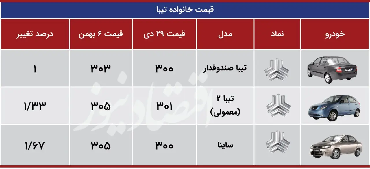 قیمت خانواده تیبا