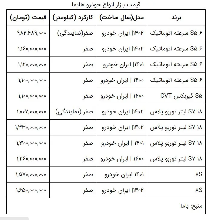 جدول قیمت خودرو