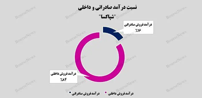 عملکرد پاکسان در آبان ماه